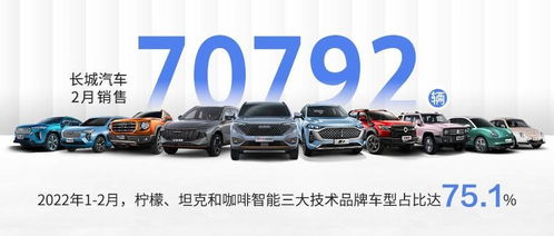 长城汽车2月销售超7万 新技术 高价值产品占比提升 赋能品牌向上